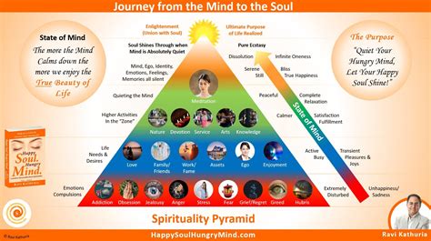 [XL] The 7 levels of Faith (Read description for info) : r/JOIP .